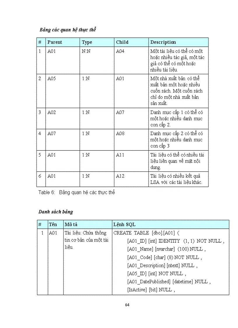 image for page Luận văn Xây dựng ứng dụng phân tích chữ nghĩa trong tìm kiếm tài liệu trực tuyến