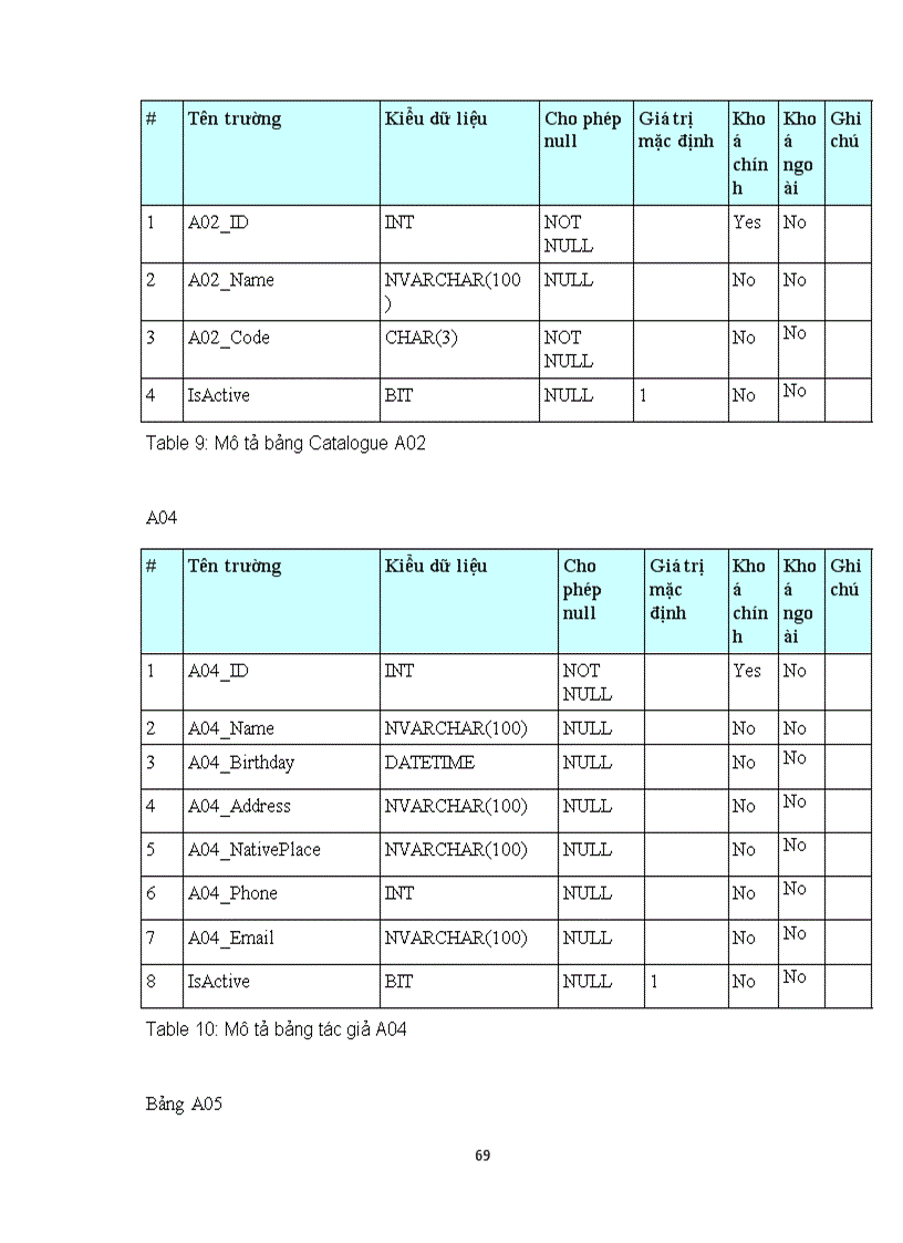 image for page Luận văn Xây dựng ứng dụng phân tích chữ nghĩa trong tìm kiếm tài liệu trực tuyến