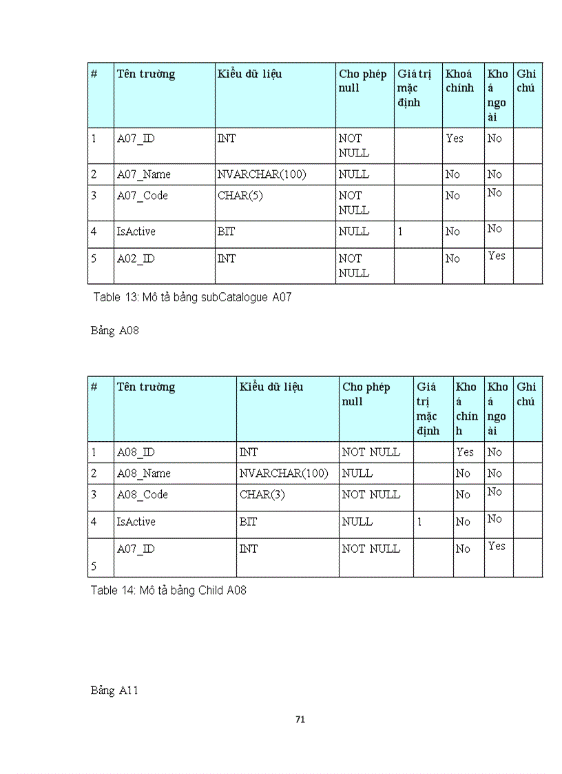 image for page Luận văn Xây dựng ứng dụng phân tích chữ nghĩa trong tìm kiếm tài liệu trực tuyến