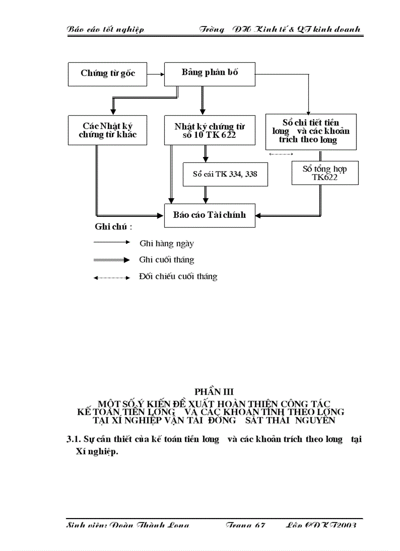 image for page Hoàn thiện công tác kế toán tiền lương và các khoản trích theo tiền lương tại Xí nghiệp Vận tải Đường sắt Thái Nguyên