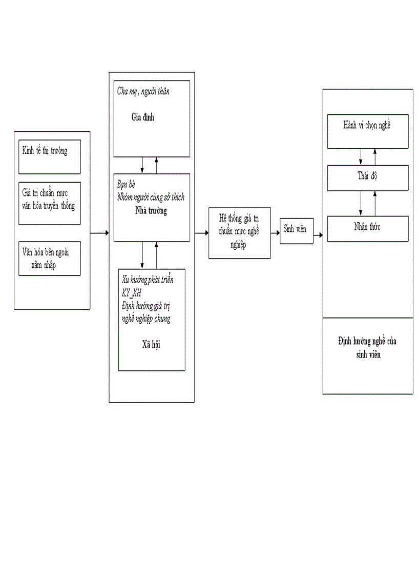 image for page Các yếu tố tác động đến việc định hướng nghề nghiệp cho sinh viên hiện nay nghiên cứu 5 trường ĐH