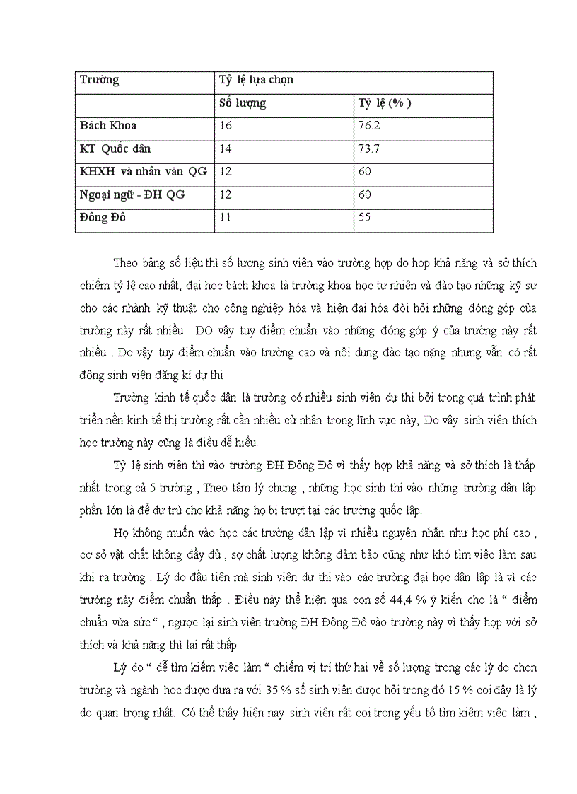 image for page Các yếu tố tác động đến việc định hướng nghề nghiệp cho sinh viên hiện nay nghiên cứu 5 trường ĐH