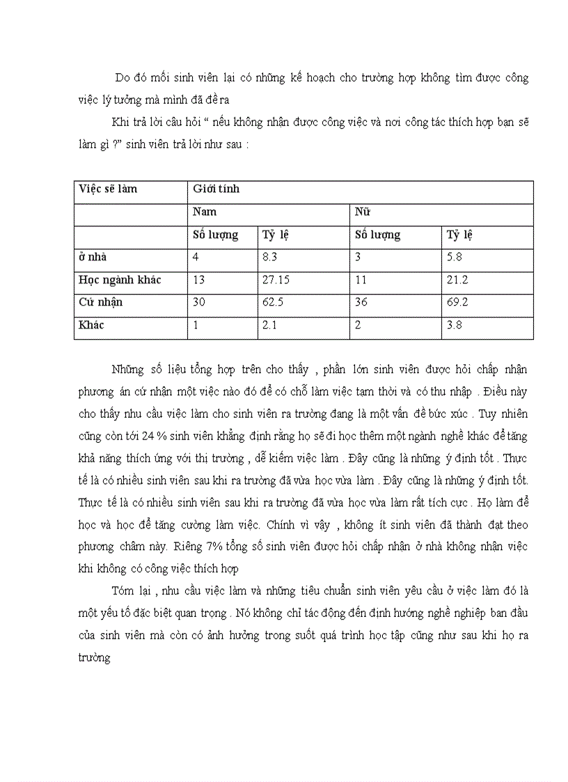 image for page Các yếu tố tác động đến việc định hướng nghề nghiệp cho sinh viên hiện nay nghiên cứu 5 trường ĐH