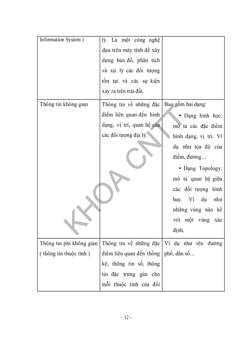 image for page Luận văn Ứng dụng phần mềm mã nguồn mở hệ quản trị CSDL hướng đối tượng