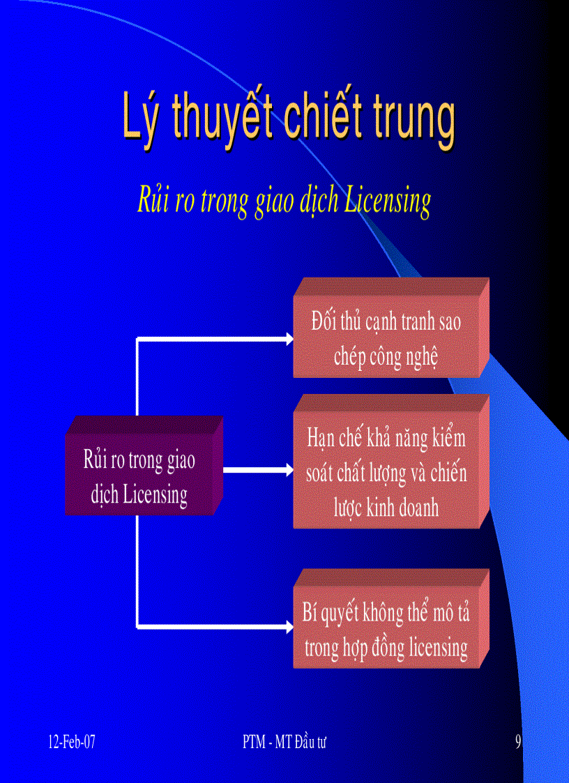 image for page Tài liệu môn kinh doanh quốc tế