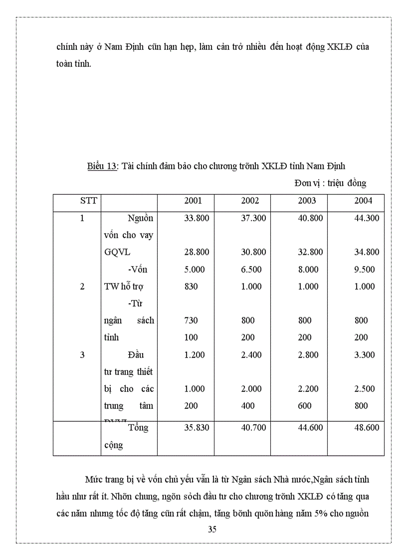 image for page Thực trạng xuất khẩu lao động ở Nam Định trong những năm gần đây