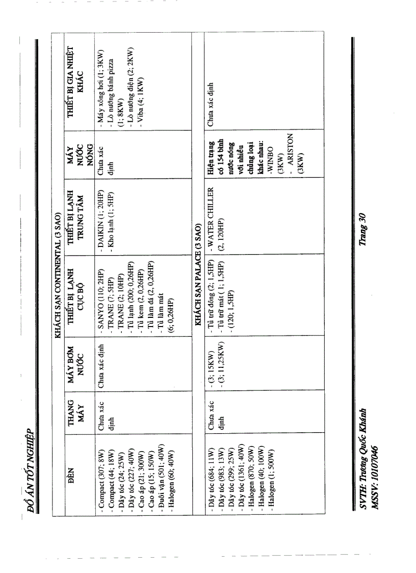 image for page Tính toán đề xuất các biện pháp giảm thiểu nhà kính