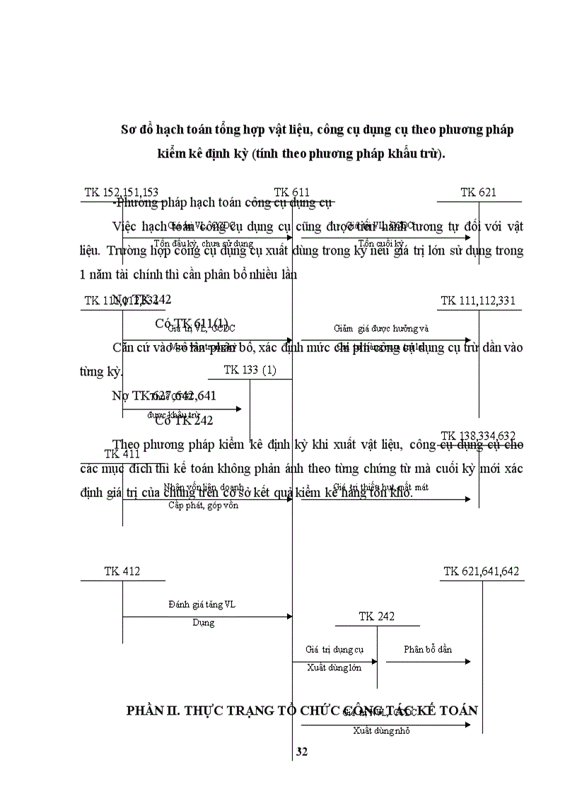image for page Tổ chức công tác kế toán nguyên vật liệu công cụ dụng cụ ở công ty cổ phần Hoa Việt