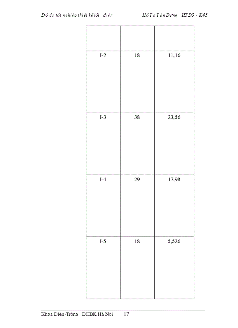 image for page Đồ &#225;n tốt nghiệp thiết kế lưới điện