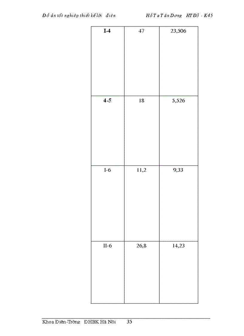 image for page Đồ &#225;n tốt nghiệp thiết kế lưới điện