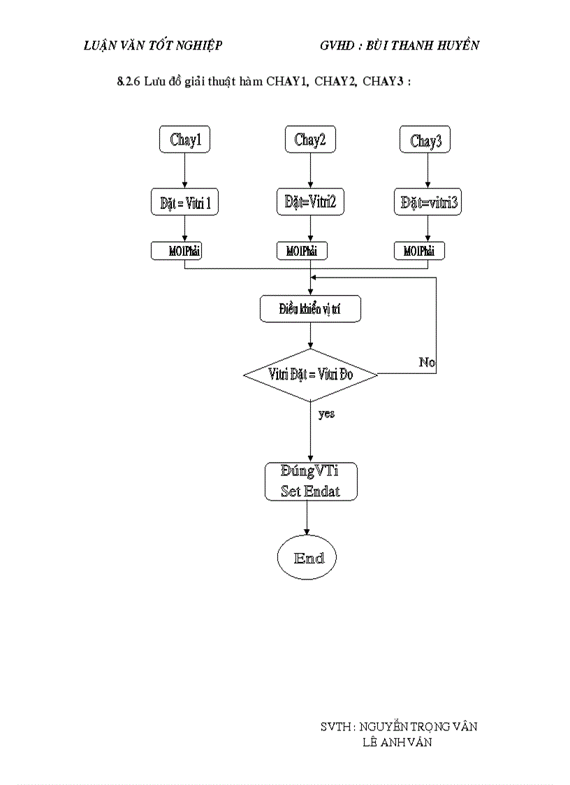image for page Điều khiển giám sát hệ thống mạng PLC điều khiển lò nhiệt và máy xếp hàng tự động