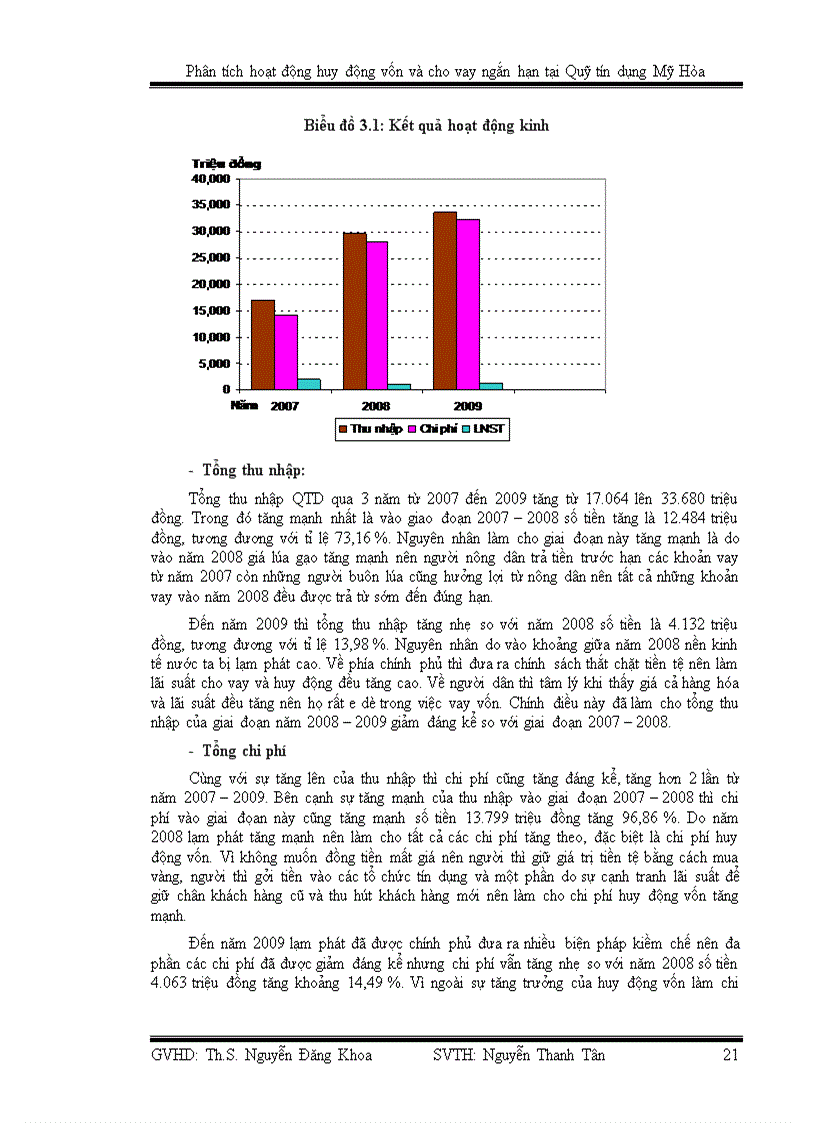 image for page Phân tích hoạt động huy động vốn và cho vay ngắn hạn tại quỹ tín dụng mỹ hòa