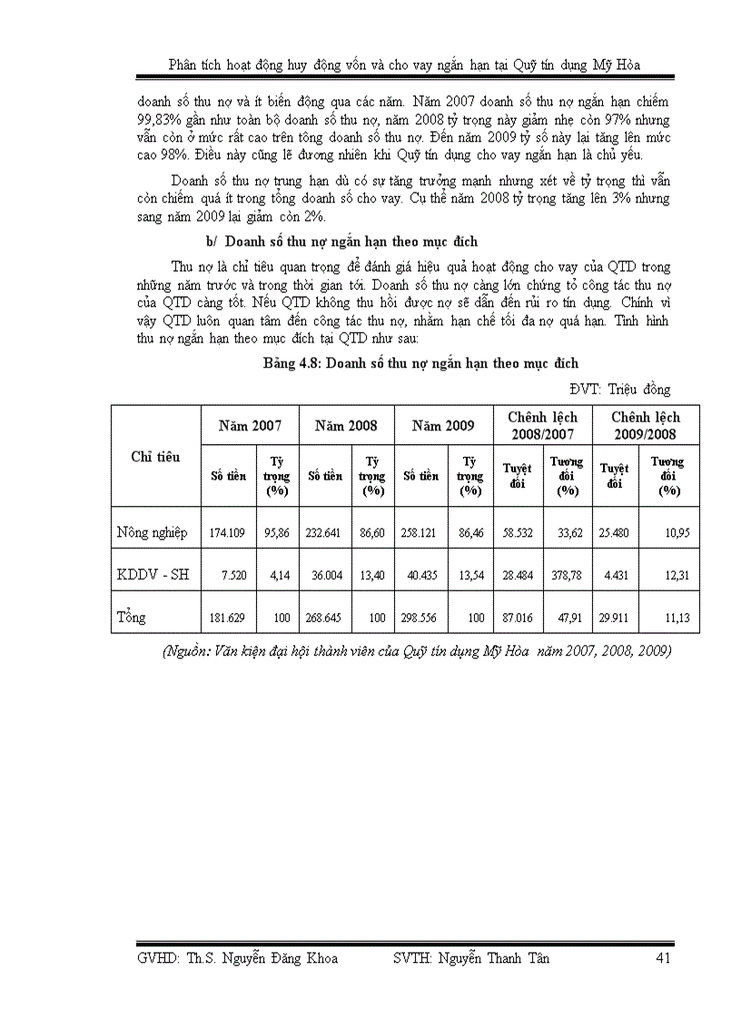 image for page Phân tích hoạt động huy động vốn và cho vay ngắn hạn tại quỹ tín dụng mỹ hòa