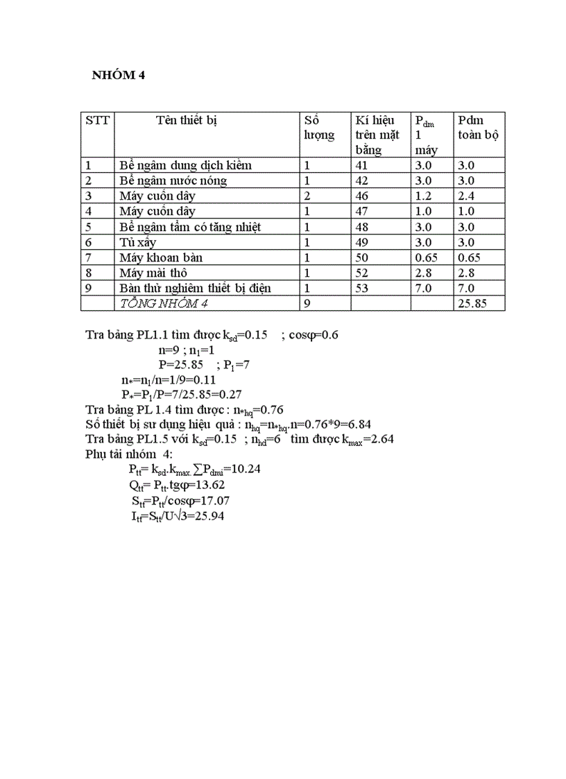 image for page Thiết kế đồ án môn học Thiết kế hệ thống cung cấp điện cho nhà máy chế tạo máy bay