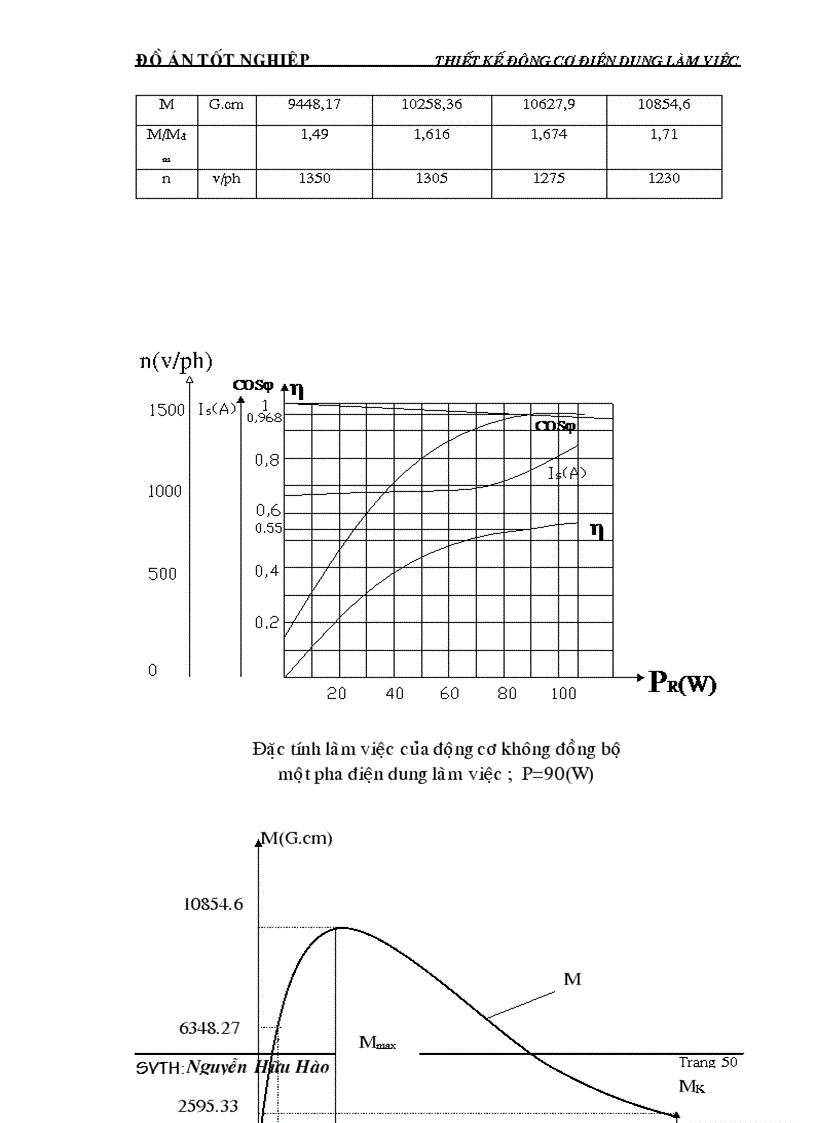 image for page Đồ án thiết kế tính toán động cơ một pha điện dung