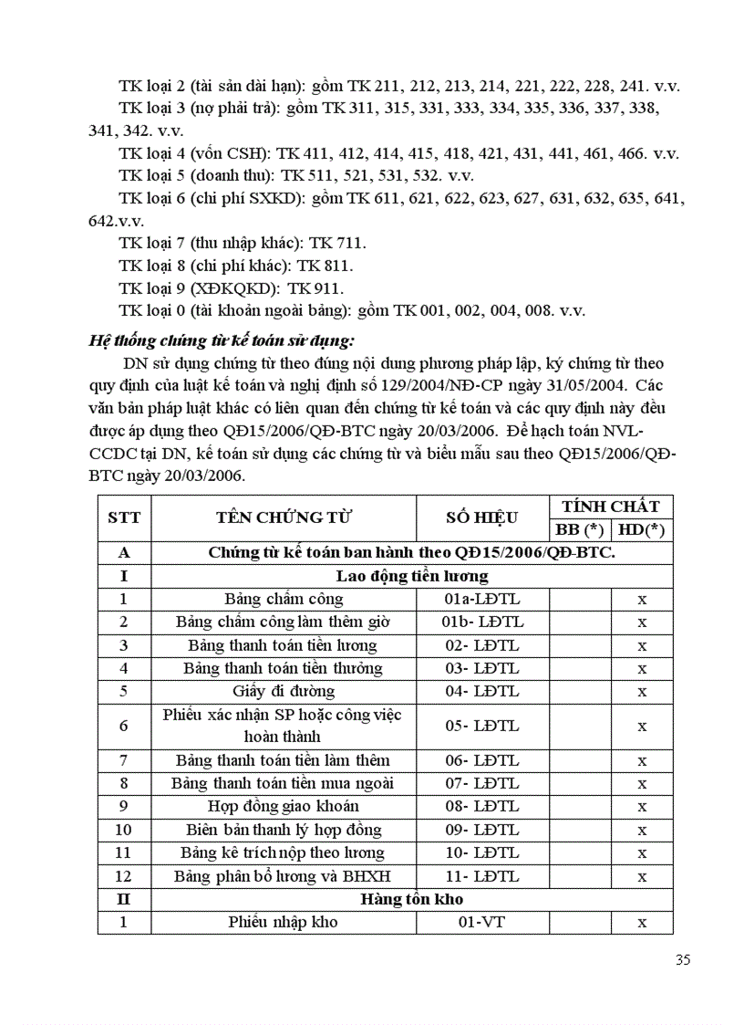 image for page Thực tập kế toán nguyên vật liệu công cụ dụng cụ trong doanh nghiệp xây dựng