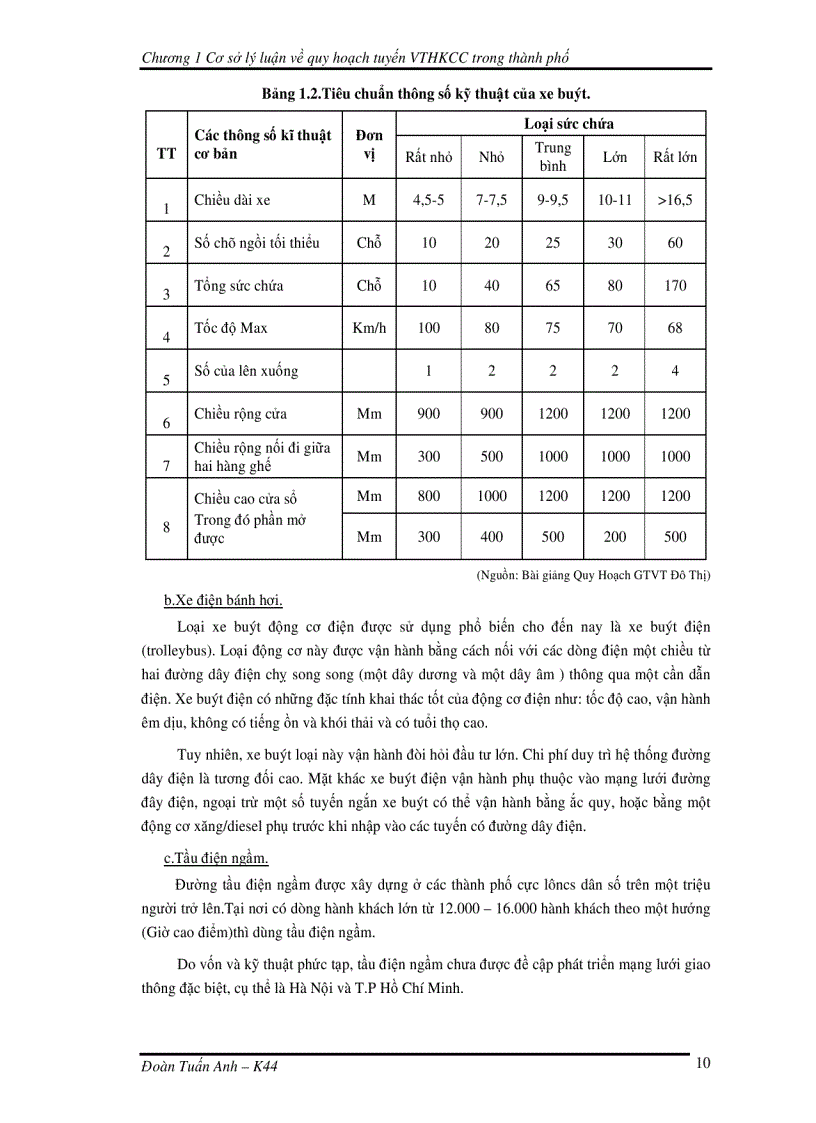 image for page Quy hoạch tuyến VTHKCC Láng Hạ Giảng Võ