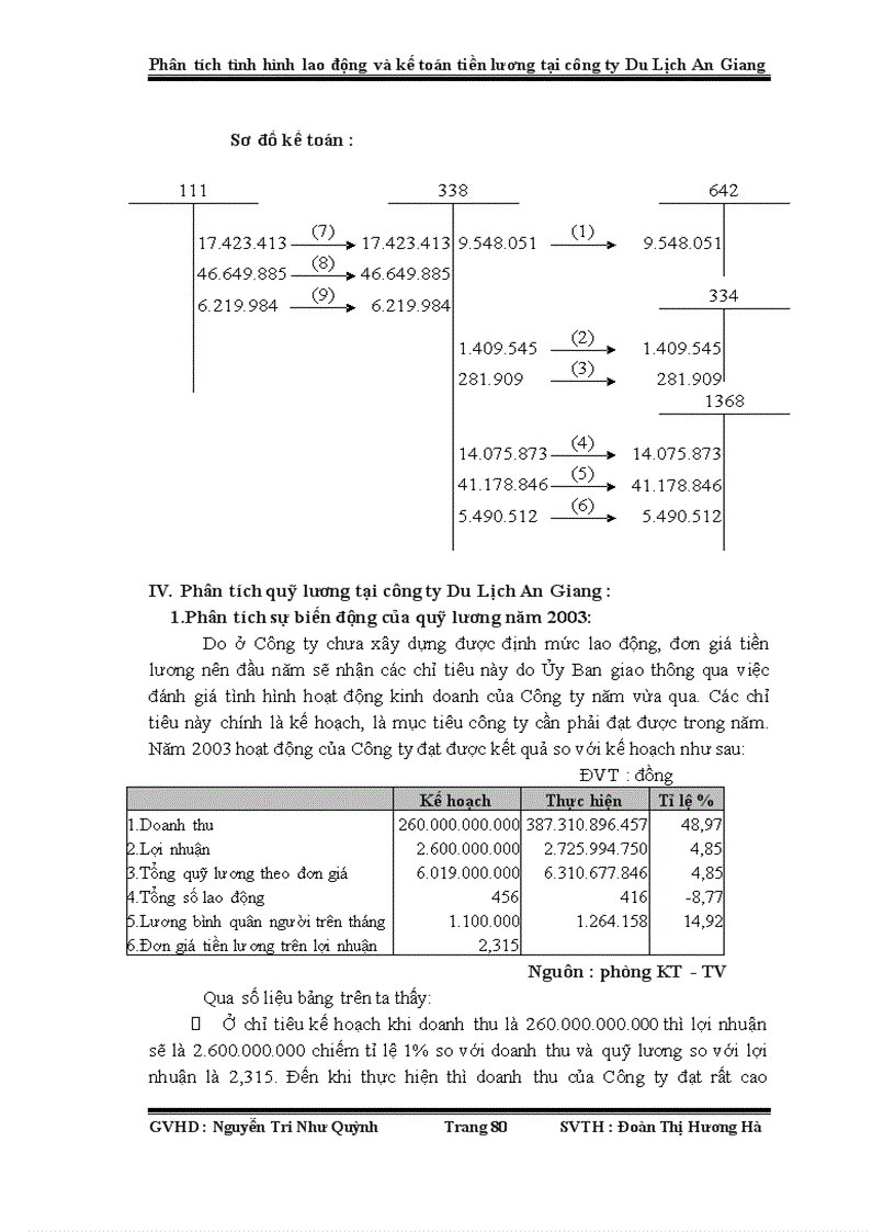 image for page Luận văn tốt nghiệp Phân tích tình hình lao động và kế toán tiền lương tại công ty du lịch an giang