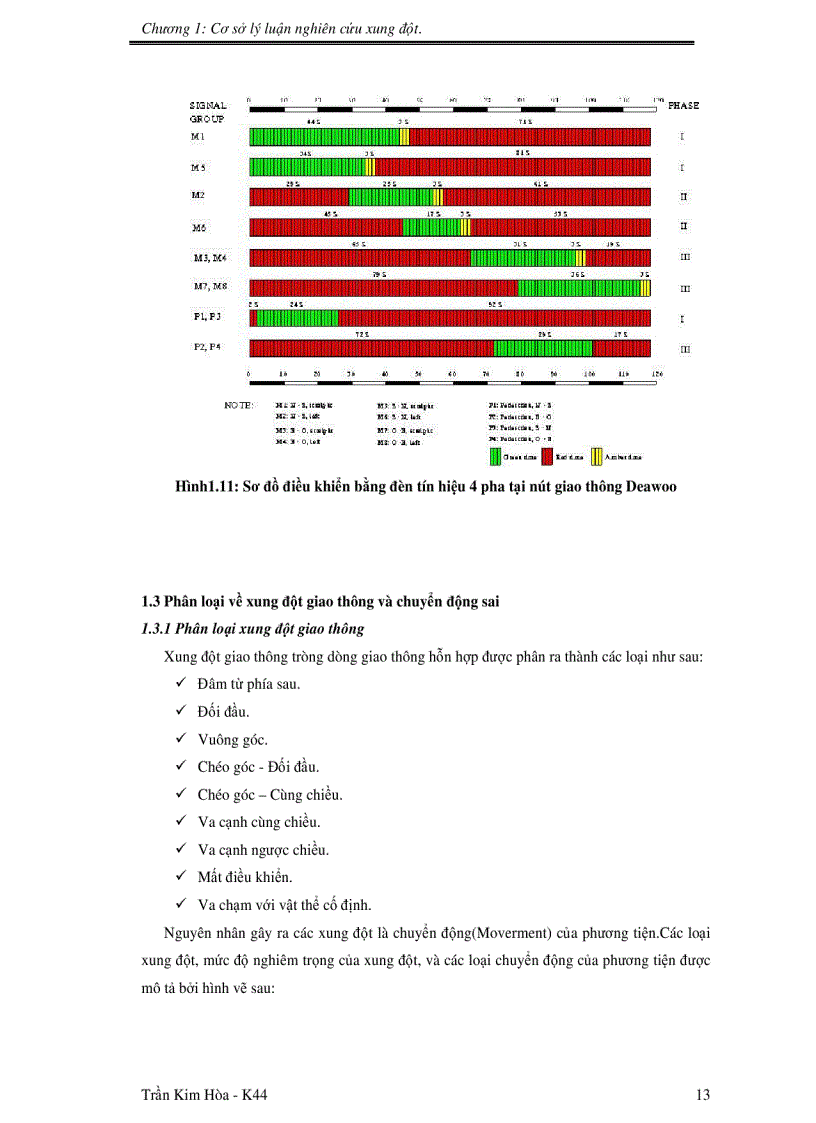 image for page Nghiên cứu xung đột điển hình trong dòng giao thông hỗn hợp nhiều xe máy tại Hà Nội trường hợp nút Chủa Bộc Thái Hà