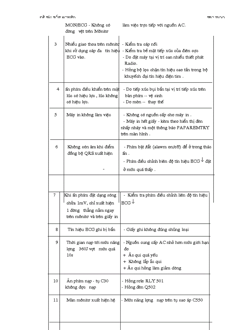 image for page Cấu tạo máy phá rung itm TEC 7200