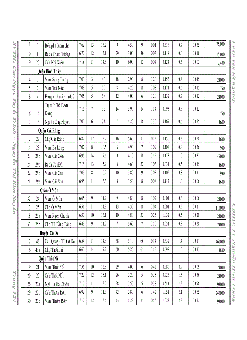image for page Xây dựng hệ thống cơ sở dữ liệu thông tin địa lý trên máy tính bằng kỹ thuật GIS