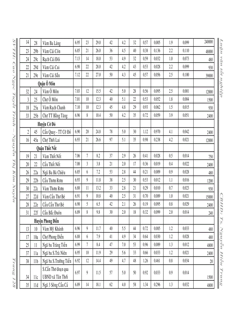 image for page Xây dựng hệ thống cơ sở dữ liệu thông tin địa lý trên máy tính bằng kỹ thuật GIS