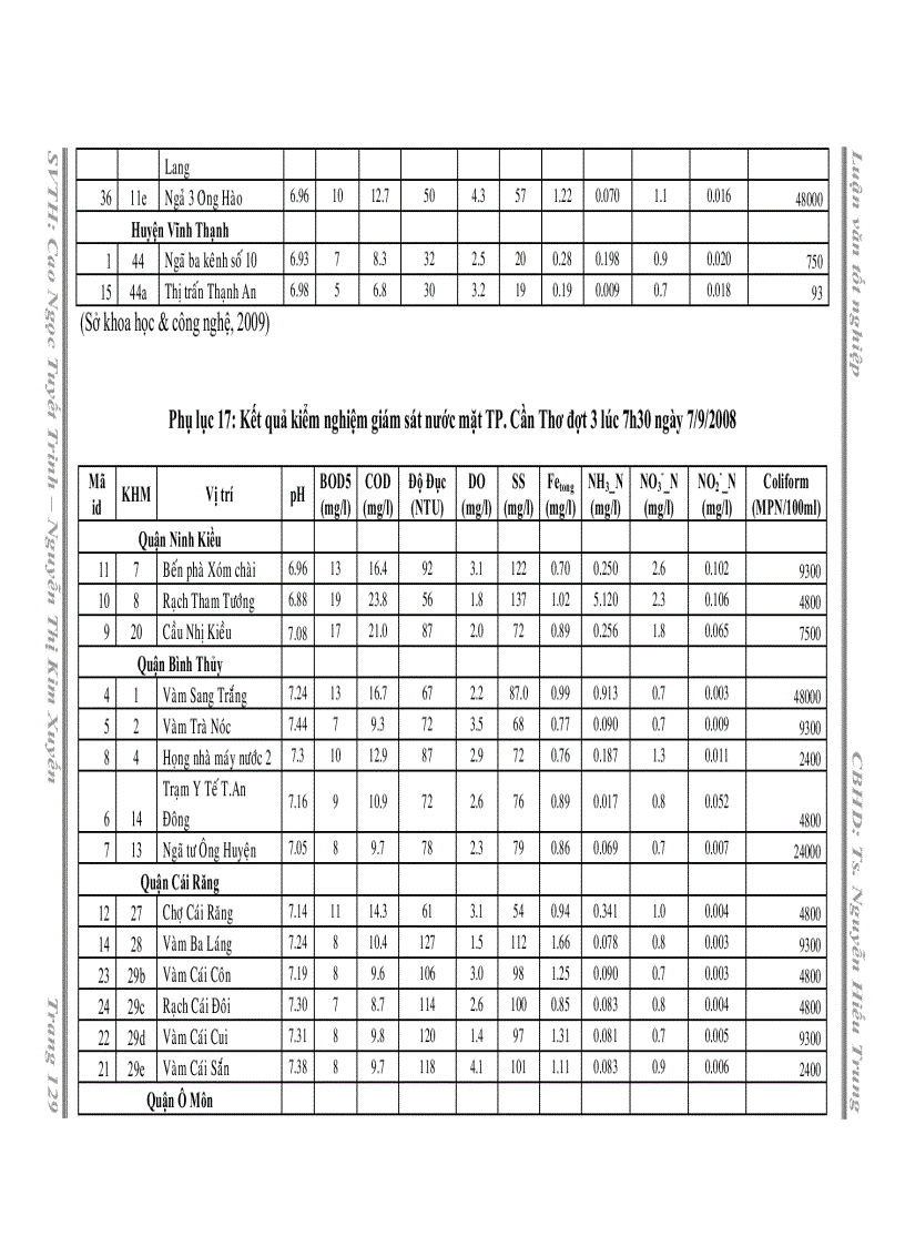 image for page Xây dựng hệ thống cơ sở dữ liệu thông tin địa lý trên máy tính bằng kỹ thuật GIS
