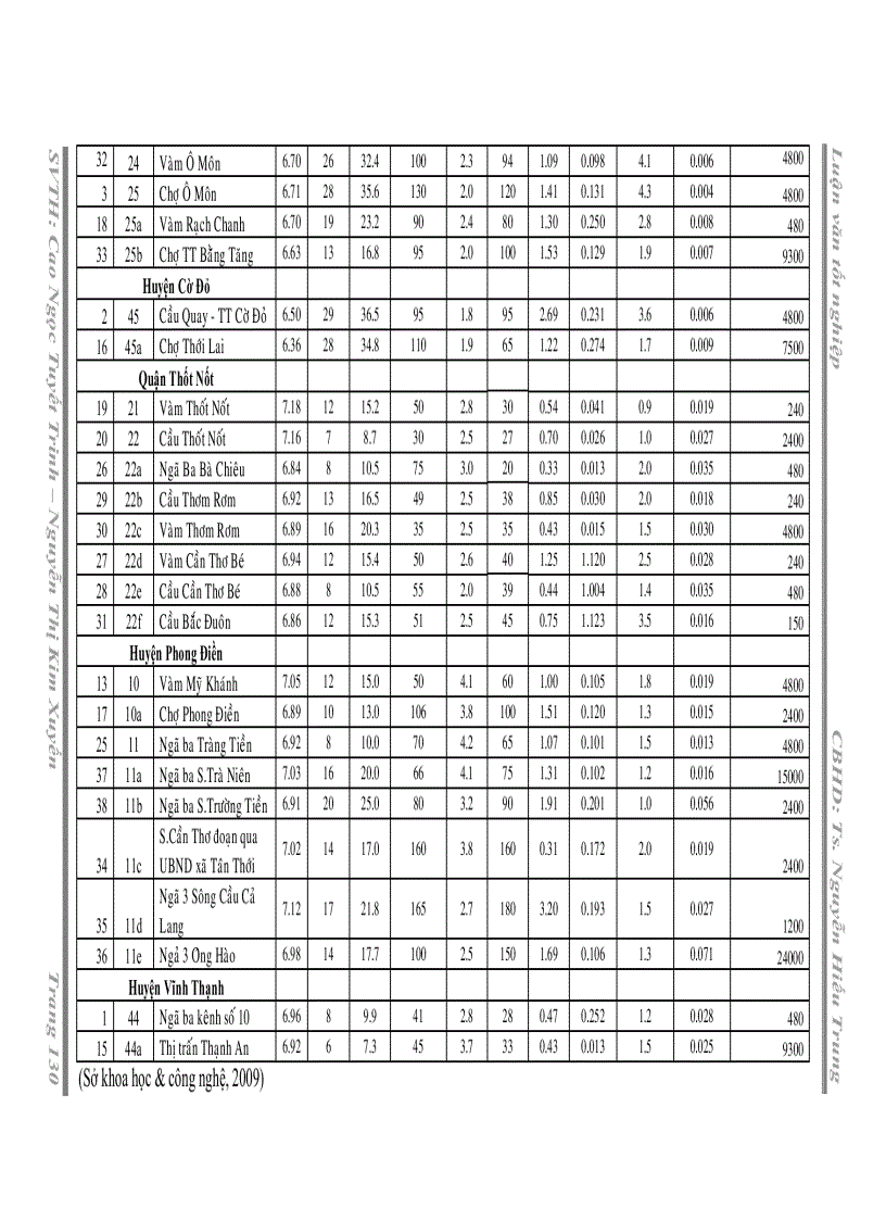 image for page Xây dựng hệ thống cơ sở dữ liệu thông tin địa lý trên máy tính bằng kỹ thuật GIS