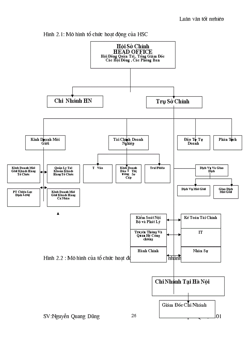 image for page Giải pháp chủ yếu nhằm nâng cao năng lực cạnh tranh của công ty chứng khoán Thành Phố Hồ Chí Minh