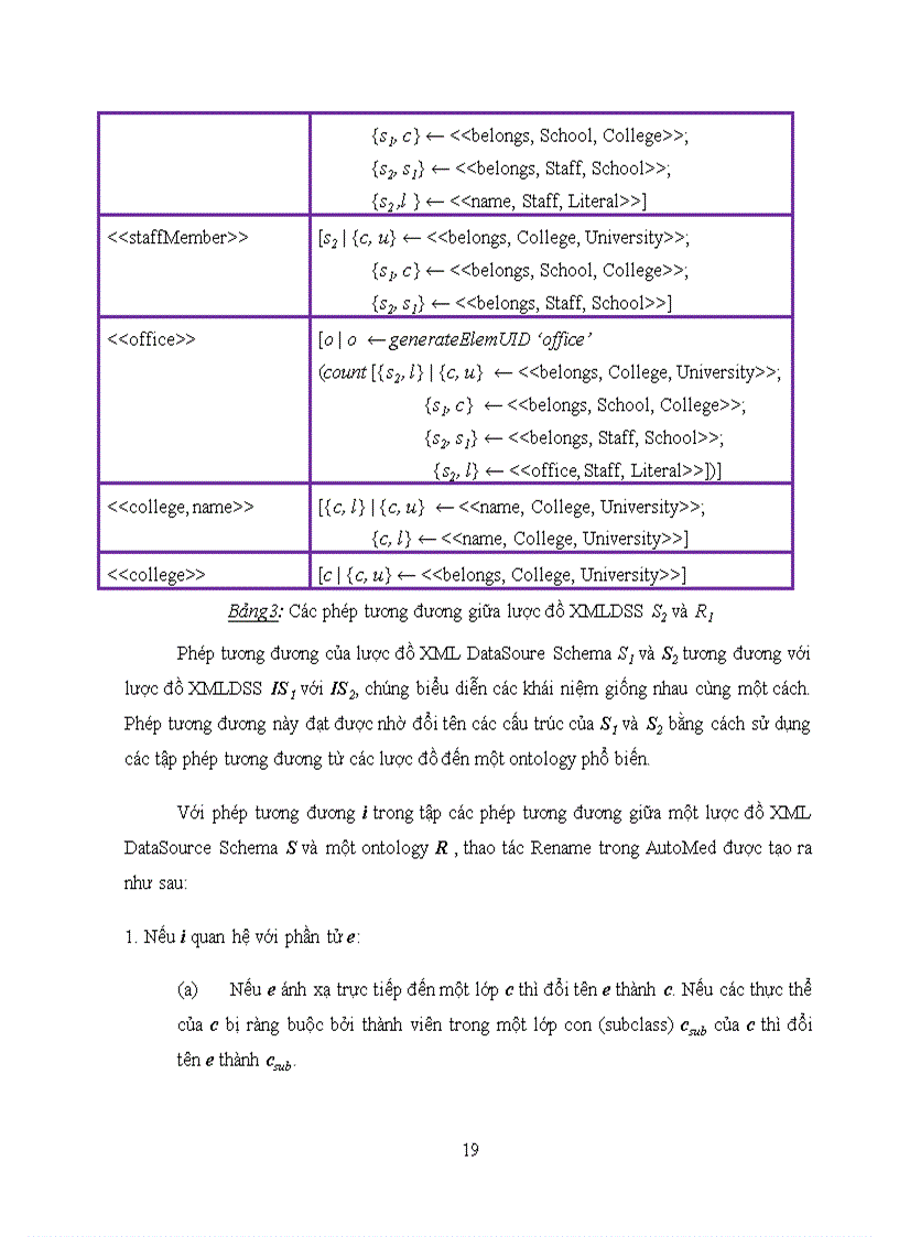image for page Tích hợp dữ liệu trong semantic web