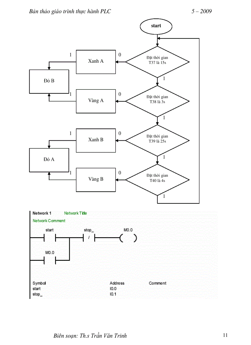 image for page Hướng dẫn học PLC