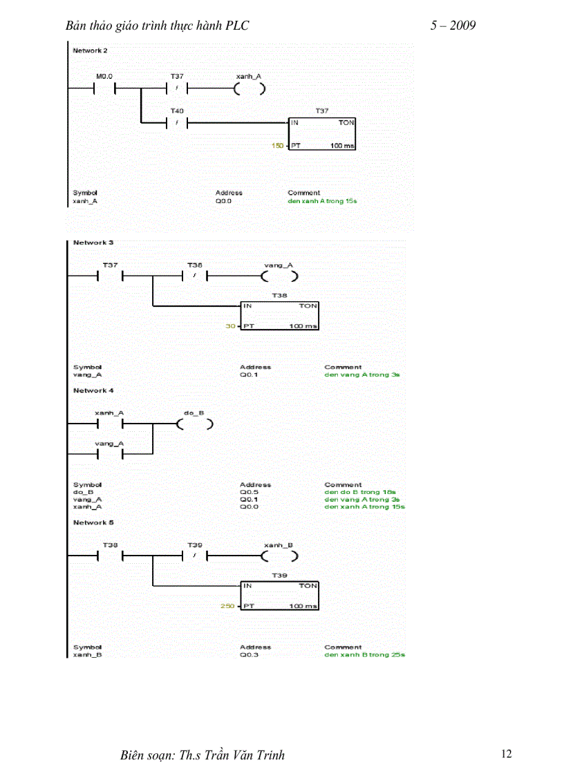 image for page Hướng dẫn học PLC