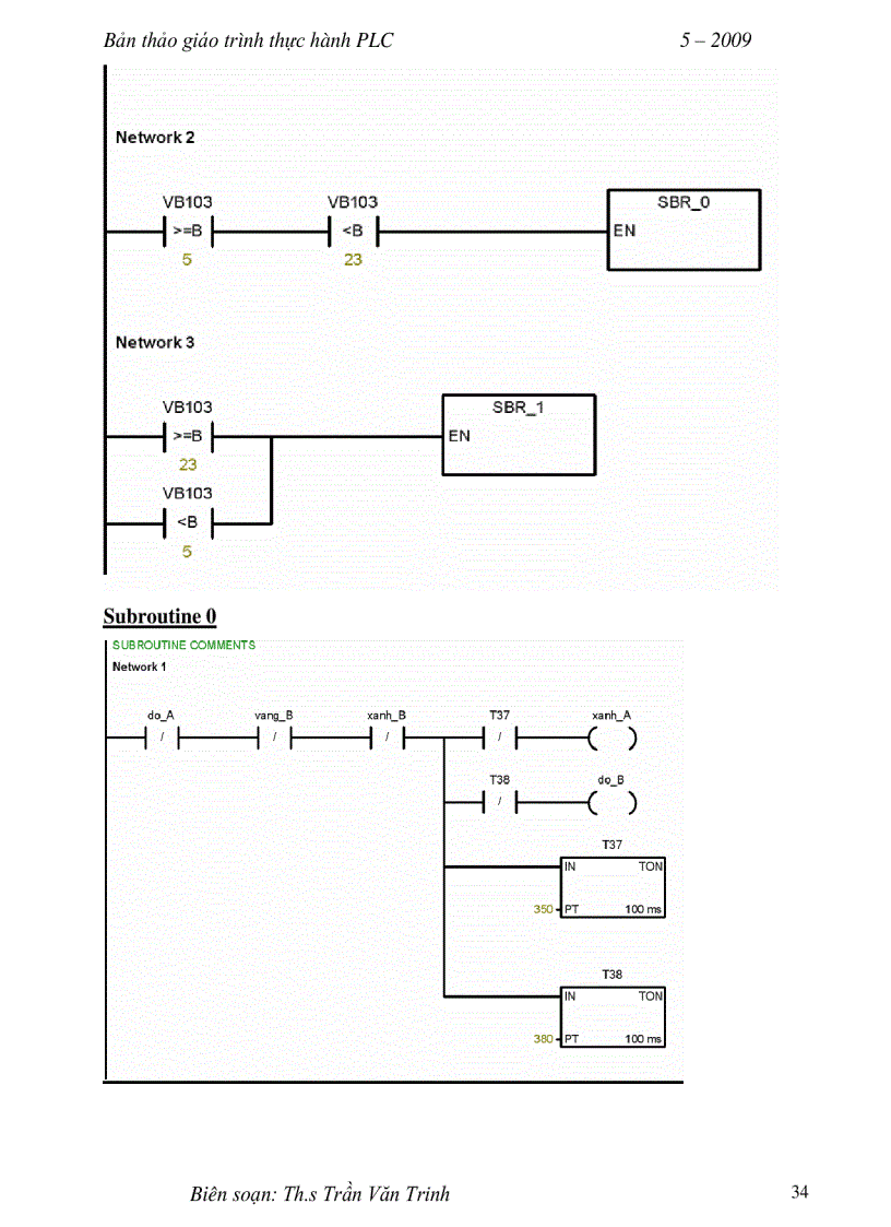 image for page Hướng dẫn học PLC