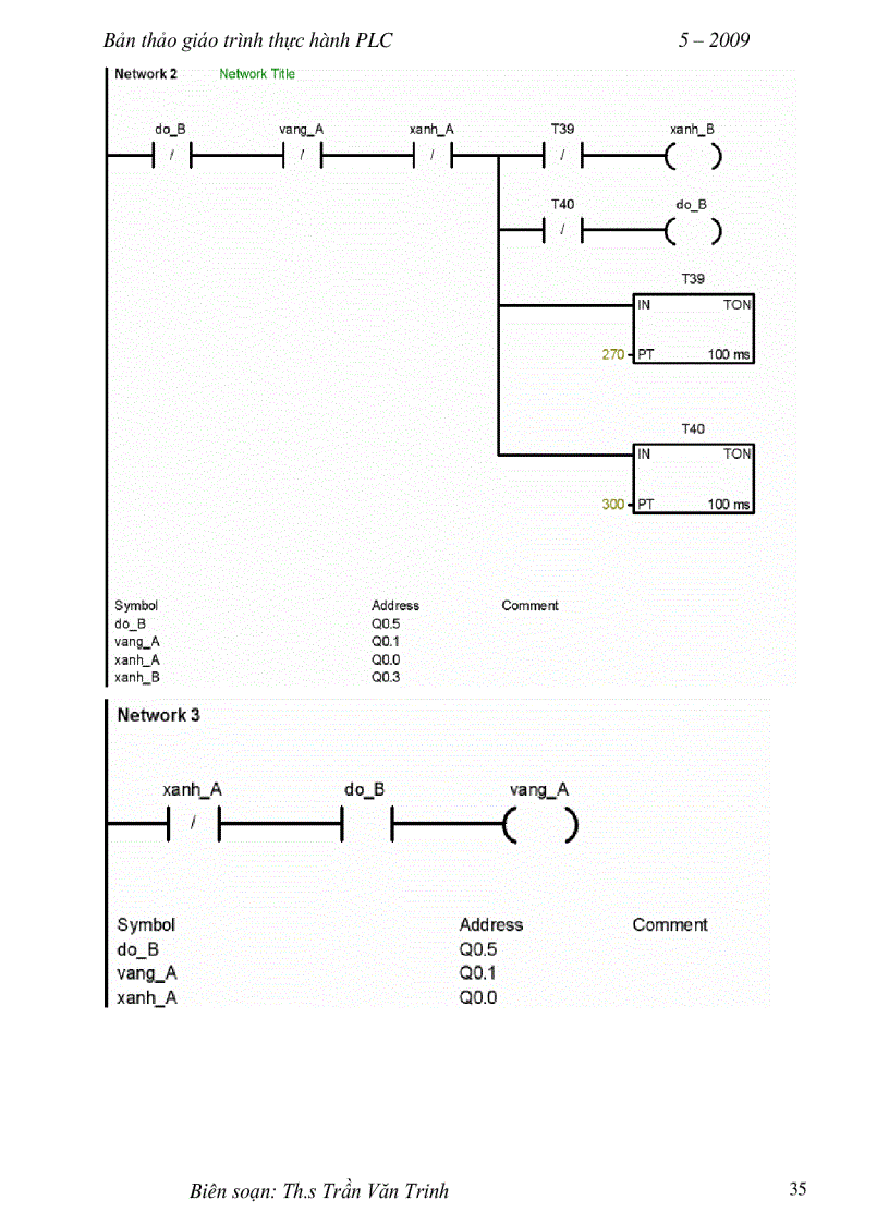 image for page Hướng dẫn học PLC