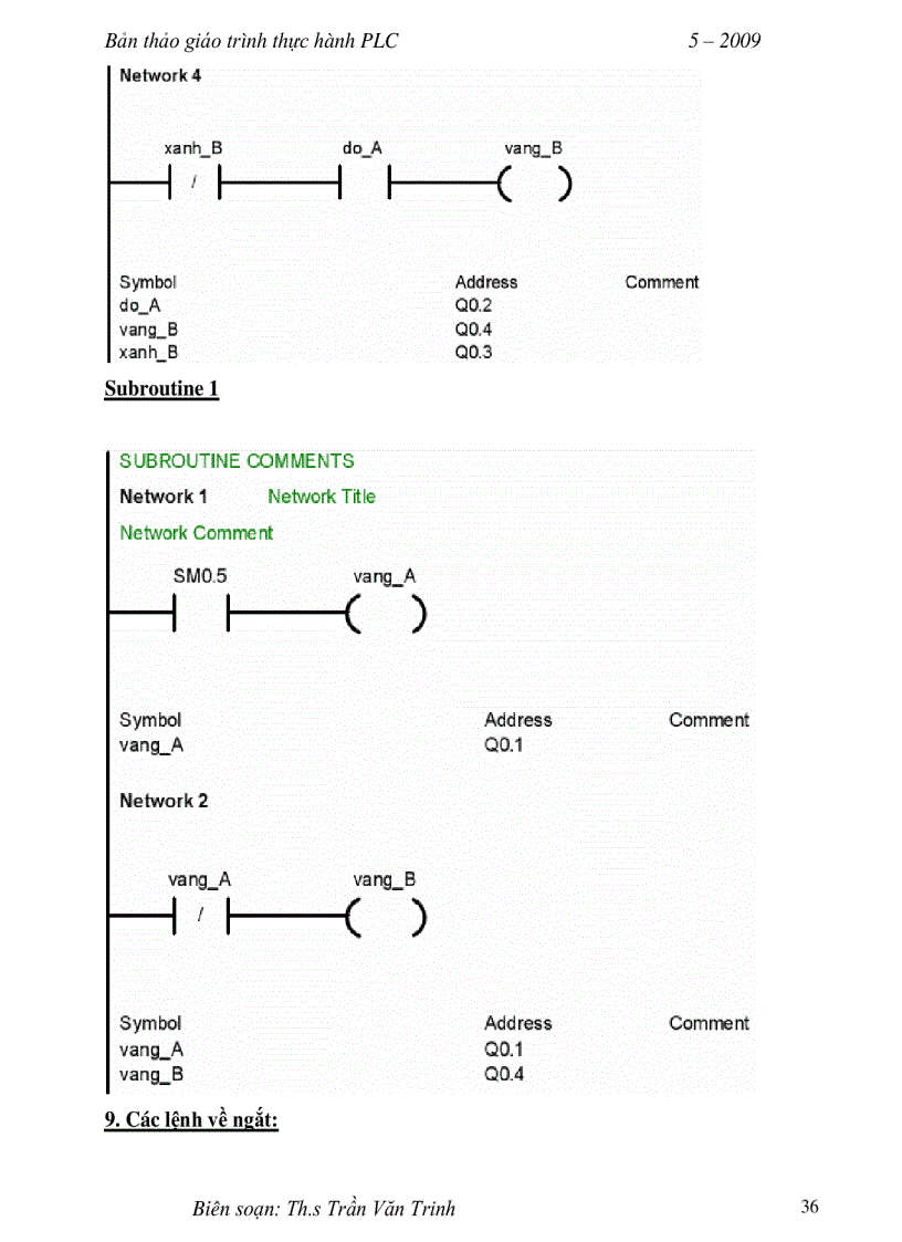image for page Hướng dẫn học PLC