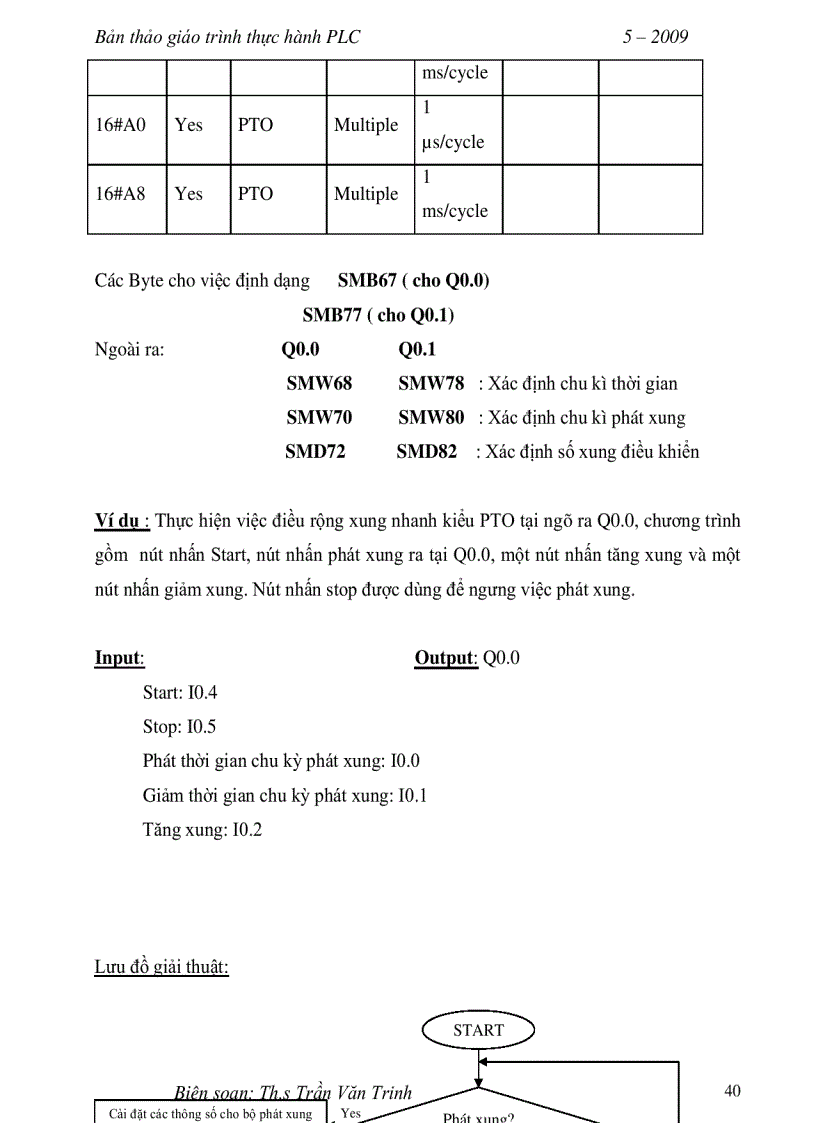 image for page Hướng dẫn học PLC