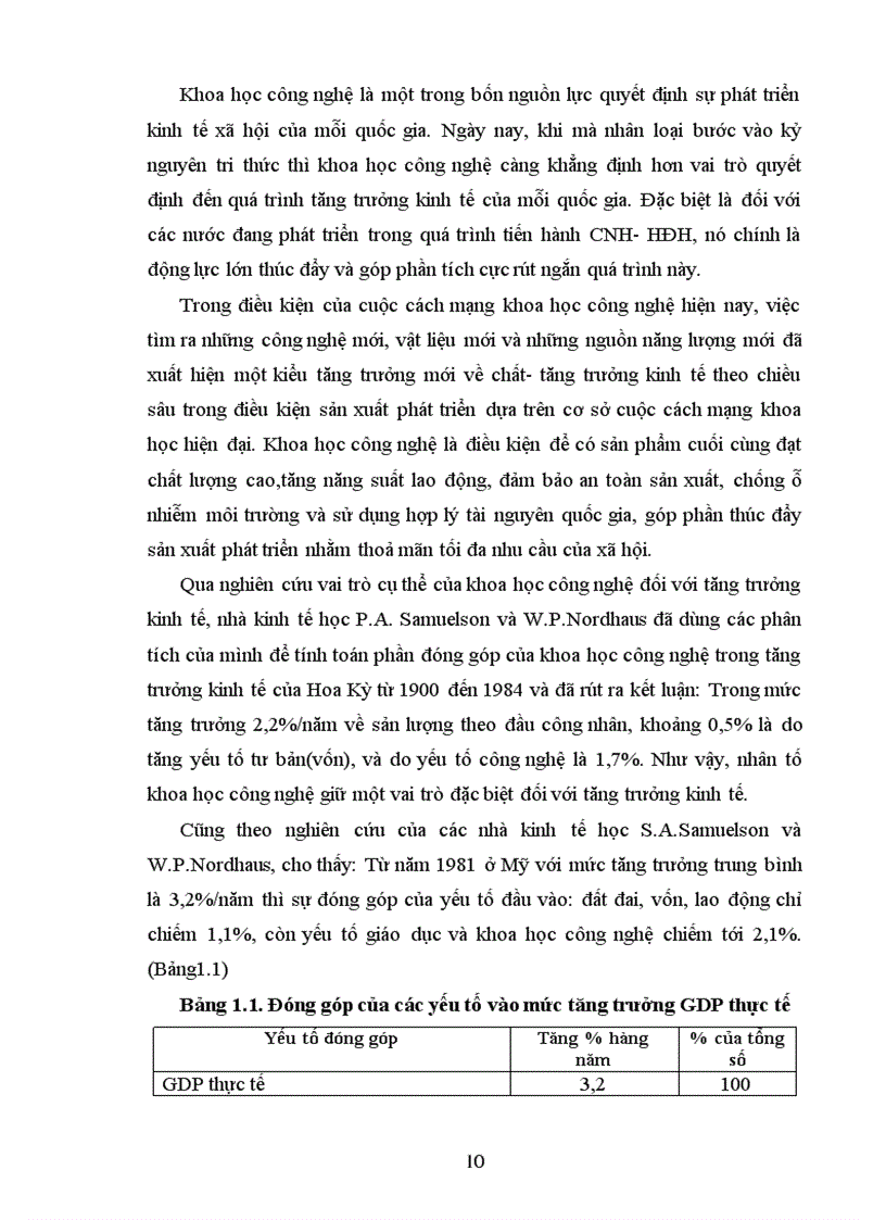 image for page Vai trò của khoa học công nghệ trong tiến trình công nghiệp hóa hiện đại hóa ở việt nam