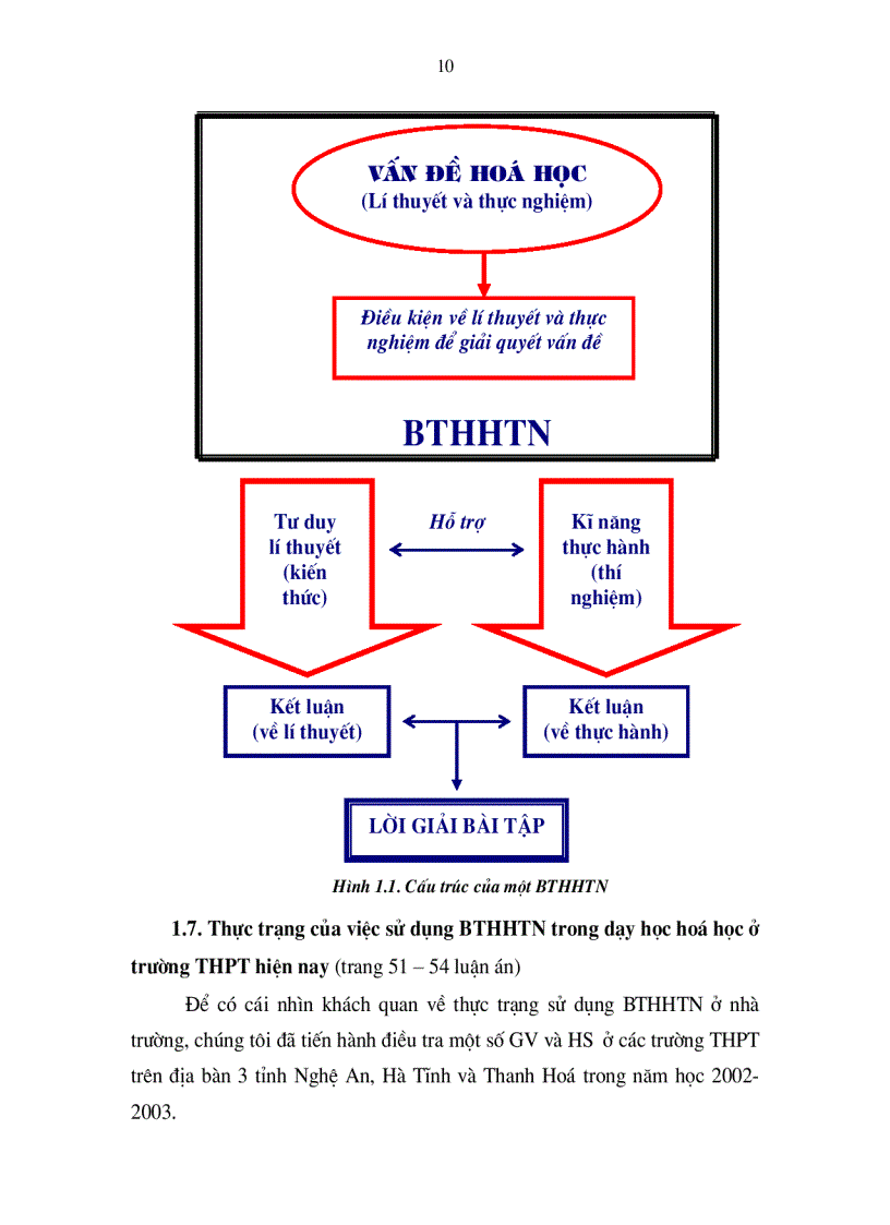 image for page Phát triển tư duy và rèn luyện kiến thức kĩ năng thực hành hoá học cho học sinh trung học phổ thông qua các bài tập hoá học thực nghiệm