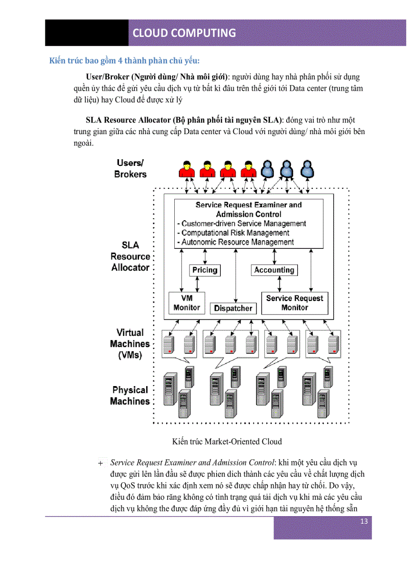 image for page Báo cáo tìm hiểu Cloud Computing