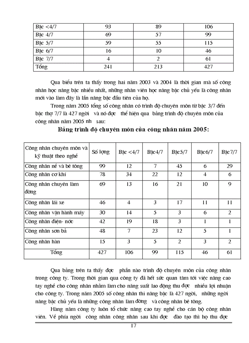 image for page Một số biện pháp hoàn thiện công tác tuyển dụng và đào tạo nhân lực tại Công ty Cổ phần xây dựng số1 VINACONEX