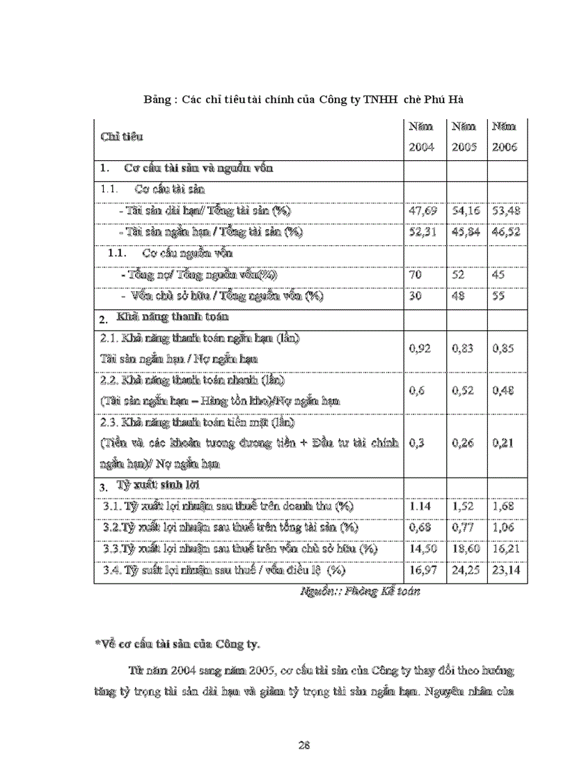 image for page Đẩy mạnh tiêu thụ sản phẩm tại Công ty TNHH chè Phú Hà