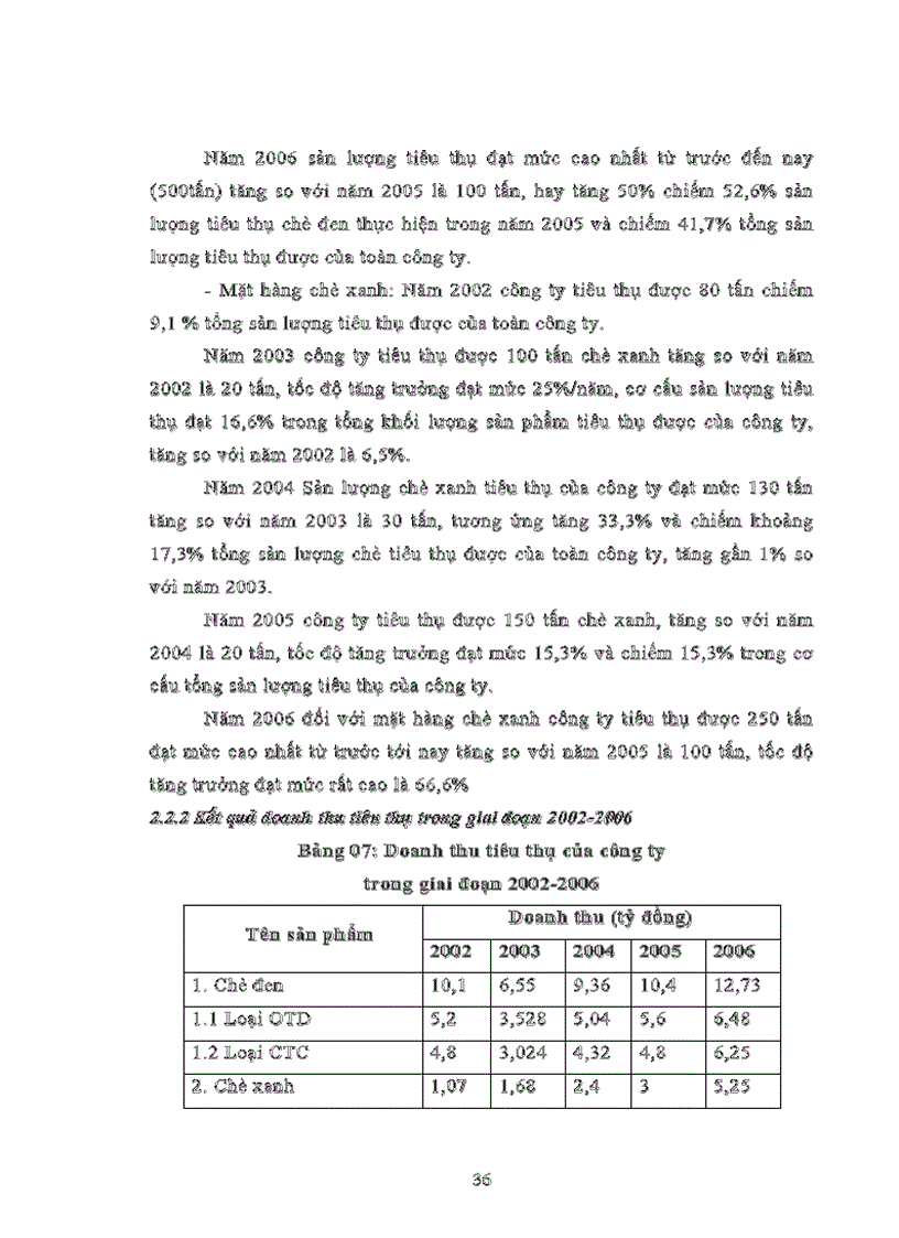image for page Đẩy mạnh tiêu thụ sản phẩm tại Công ty TNHH chè Phú Hà