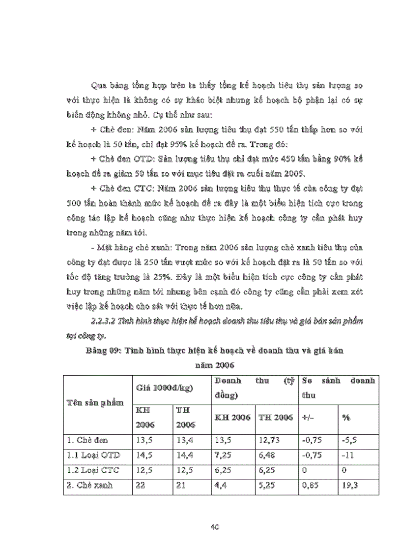 image for page Đẩy mạnh tiêu thụ sản phẩm tại Công ty TNHH chè Phú Hà