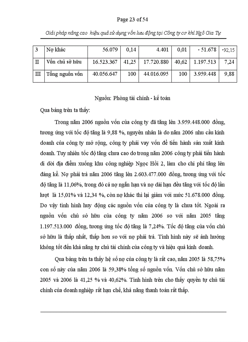 image for page Giải pháp nâng cao hiệu quả sử dụng vốn lưu động tại công ty cơ khí Ngô Gia Tự