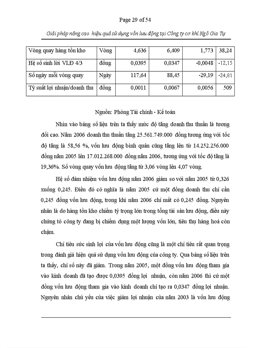 image for page Giải pháp nâng cao hiệu quả sử dụng vốn lưu động tại công ty cơ khí Ngô Gia Tự