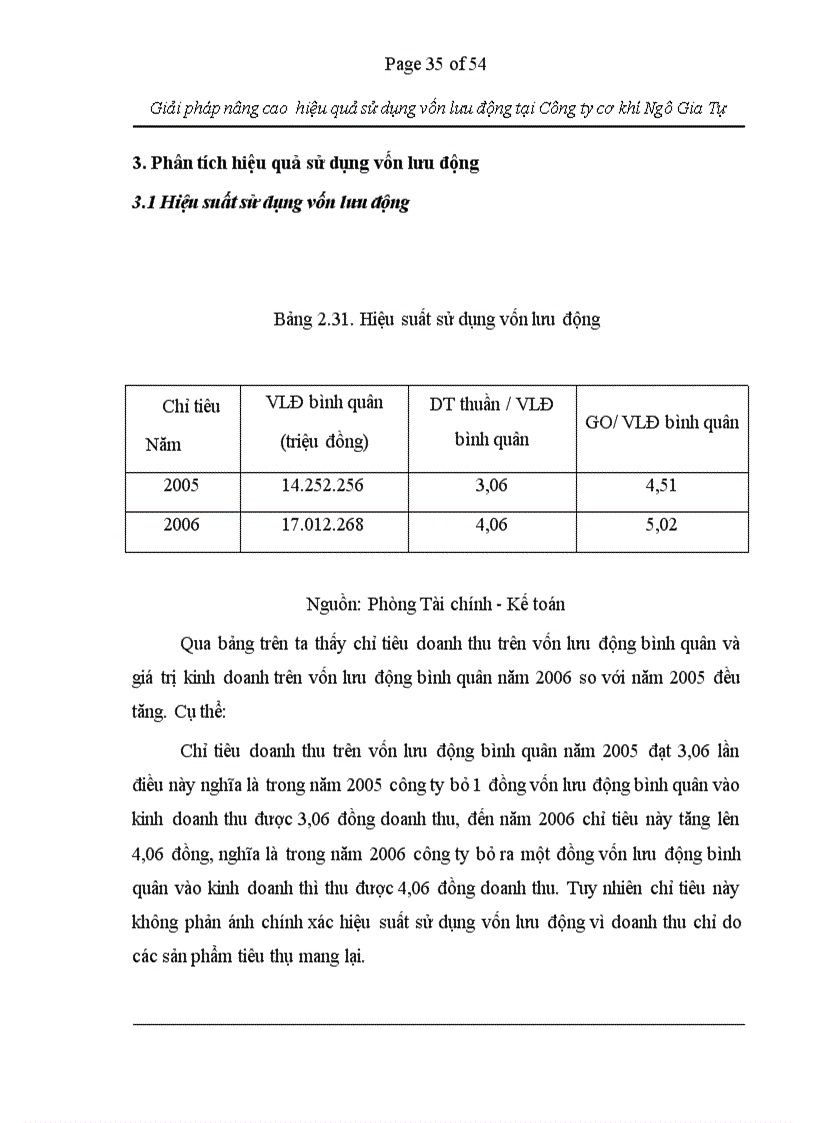 image for page Giải pháp nâng cao hiệu quả sử dụng vốn lưu động tại công ty cơ khí Ngô Gia Tự