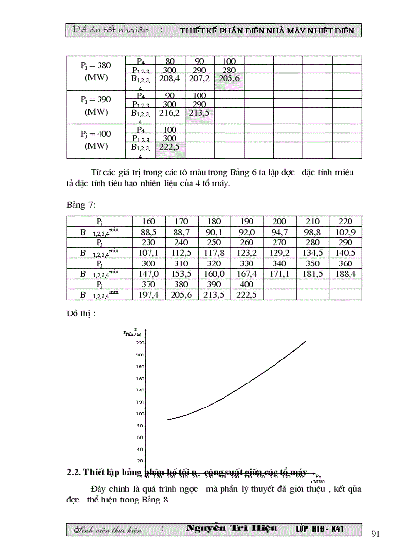 image for page THIẾT KẾ NHÀ MÁY NHIỆT ĐIỆN NGƯNG HƠI công suất 400mw