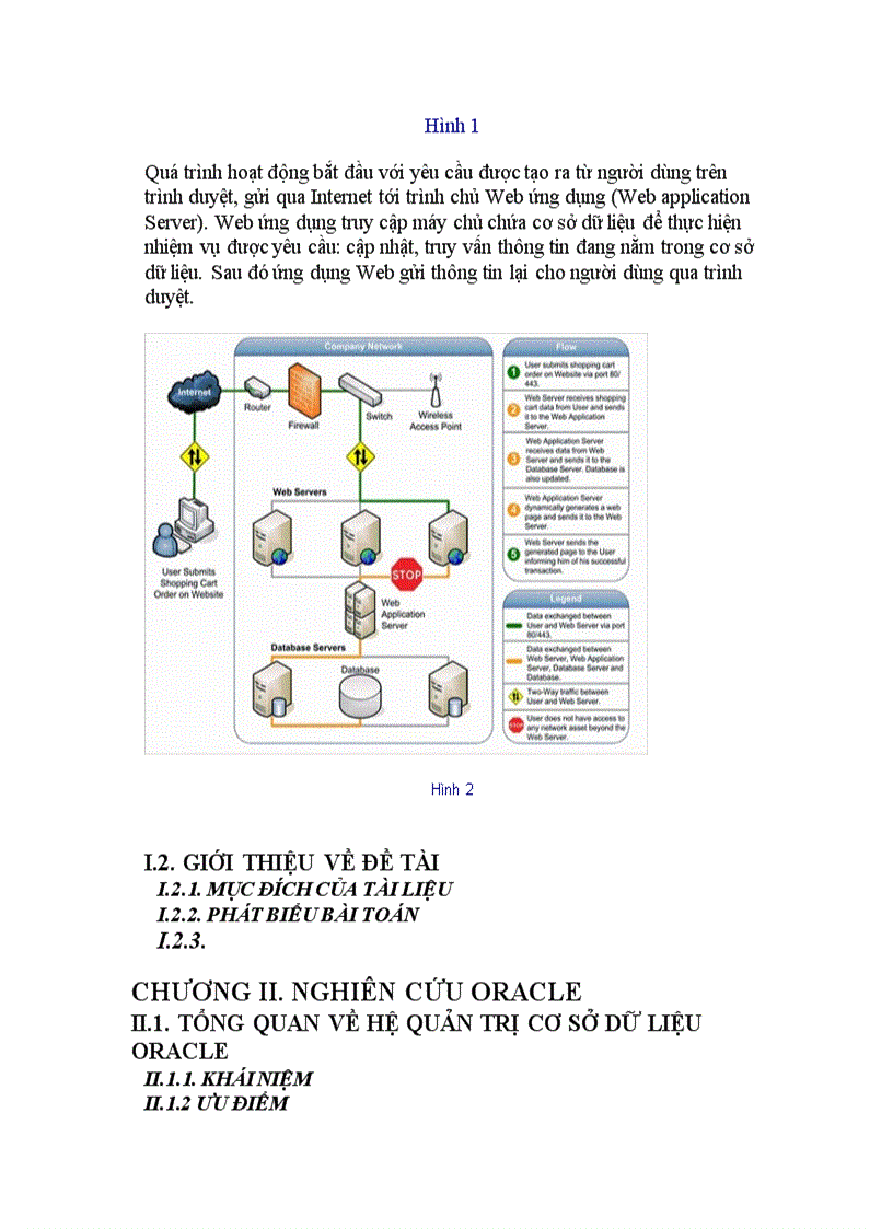 image for page Tìm hiểu Oracle form và ứng dụng vào xây dựng chương trình quản lý thăng tiến của đại lý bảo hiểm