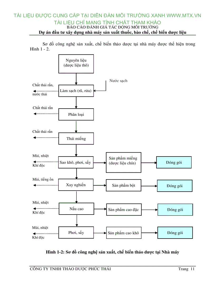 image for page Đánh giá tác động môi trường Dự án đầu tư xây dựng nhà máy sản xuất thuốc bào chế chế biến dược liệu Hà Nội