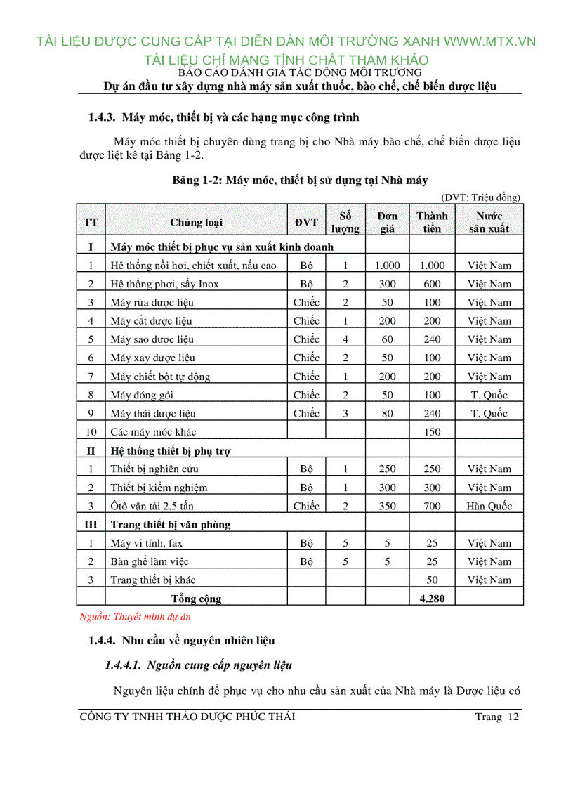 image for page Đánh giá tác động môi trường Dự án đầu tư xây dựng nhà máy sản xuất thuốc bào chế chế biến dược liệu Hà Nội